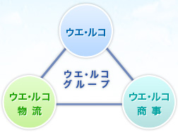 ウエ・ルコグループ