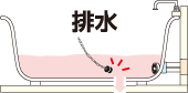 かんたんフロ釜除菌剤1つ穴用の使用方法