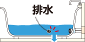 かんたんフロ釜除菌剤1つ穴用の使用方法