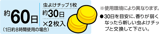 蛙田よけルンの効果期間 蛙田よけルンの効果期間