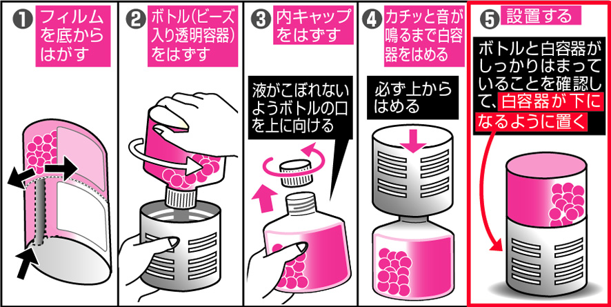 使用方法