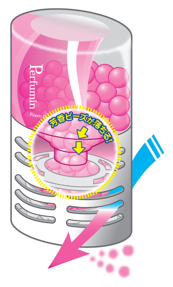 Perfumin　<パフューミン>