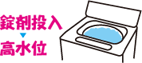 錠剤投入し、高水位に設定